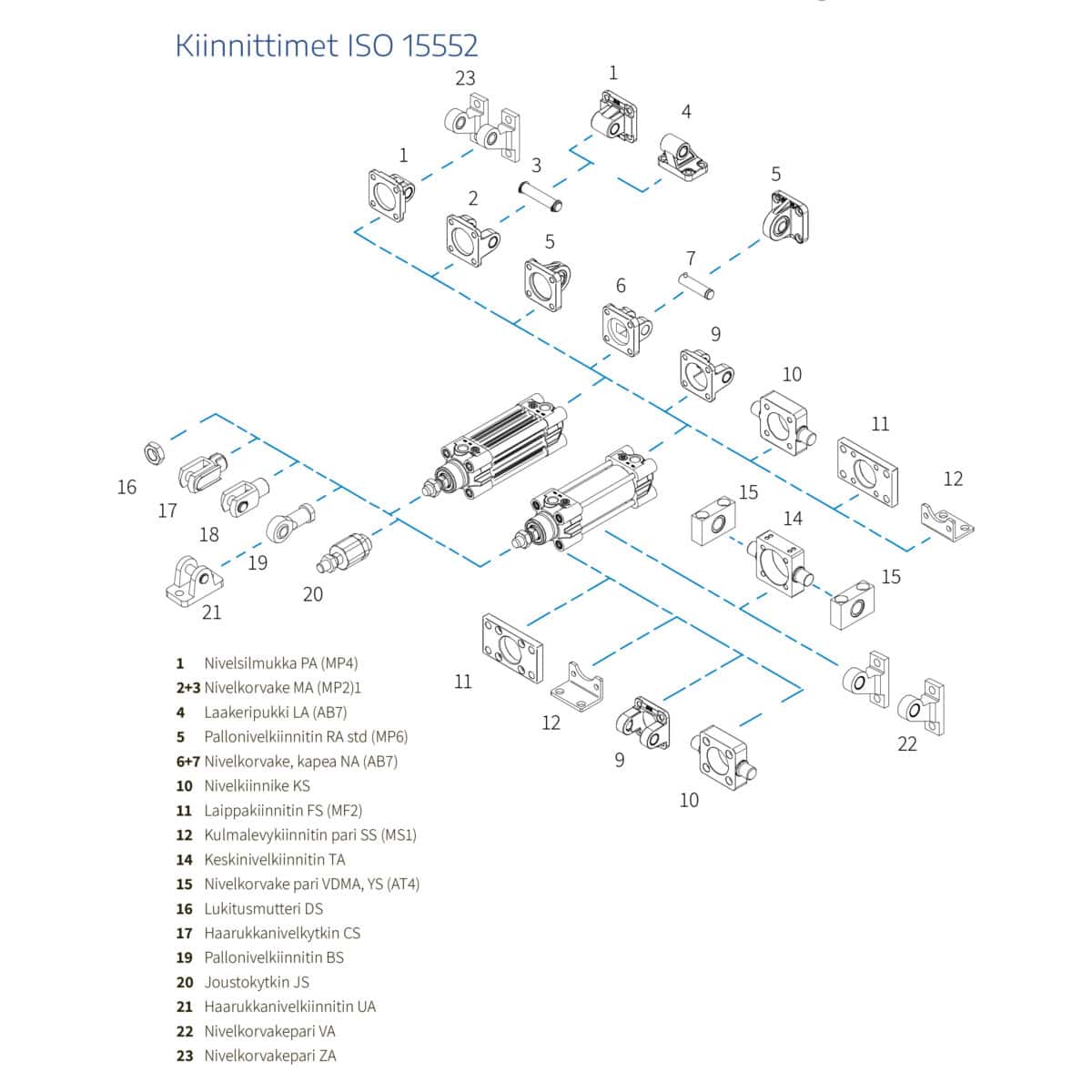 Kiinnittimet ISO 15552