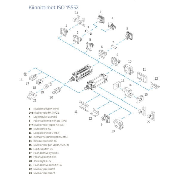 Kiinnittimet ISO 15552